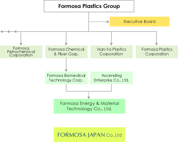 Formosa Plastics Group組織図